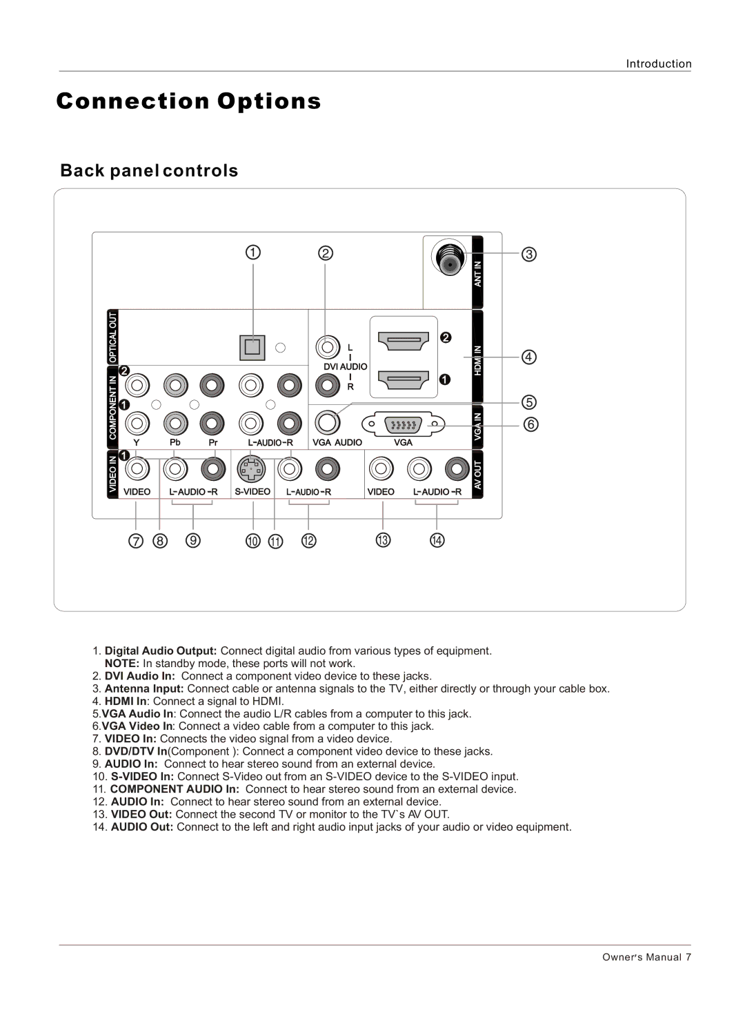 Haier HL26K-B owner manual Connection Options, Back panel controls 