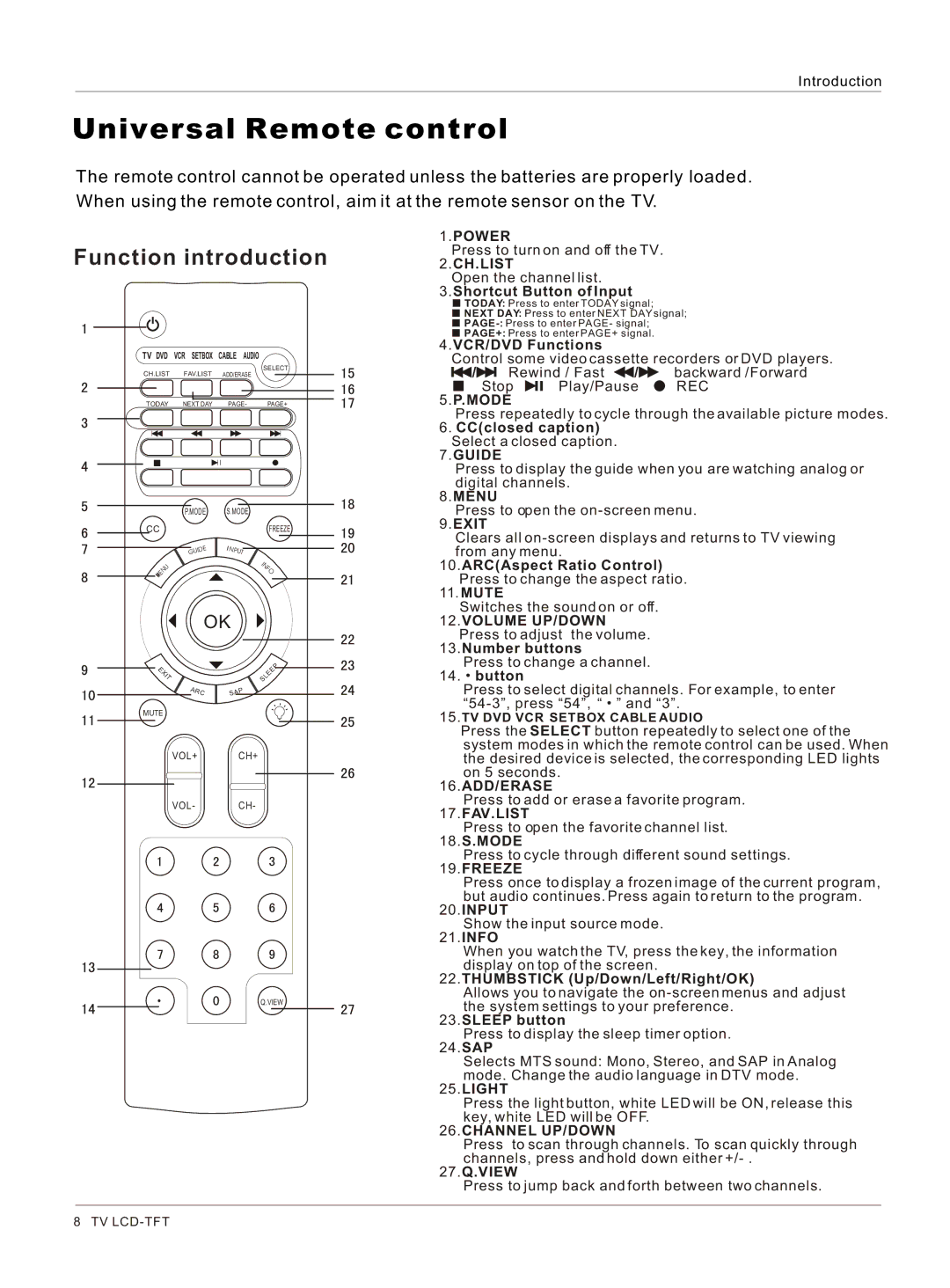 Haier HL26K-B owner manual Universal Remote control 