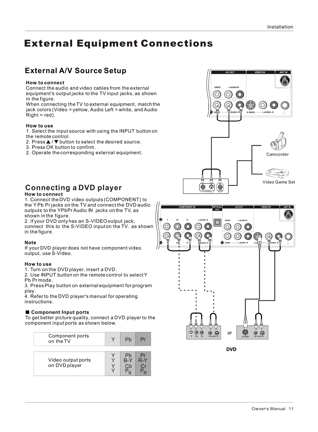 Haier HL40R, HL26R External A/V Source Setup, Connecting a DVD player, How to connect, How to use, Component Input ports 