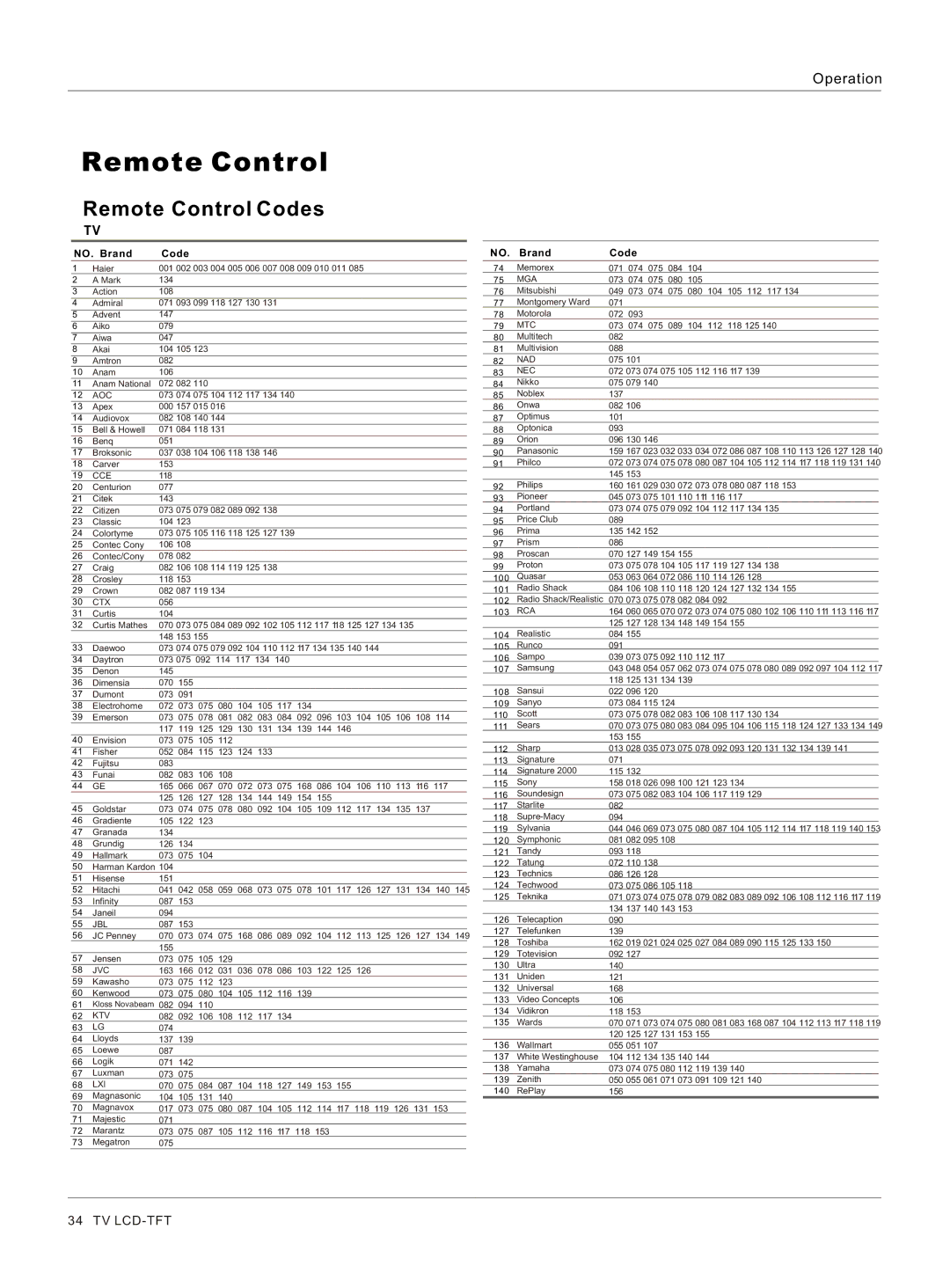 Haier HL52T, HL26R, HL47T, HL40R, HL37T, HL42R, HL42T, HL32R owner manual Remote Control 