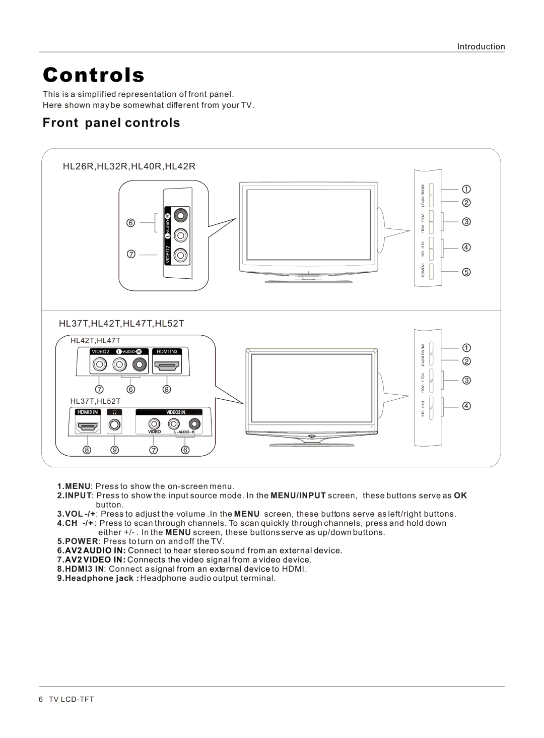 Haier HL42T, HL26R, HL47T, HL52T, HL40R, HL37T, HL42R, HL32R owner manual Controls 