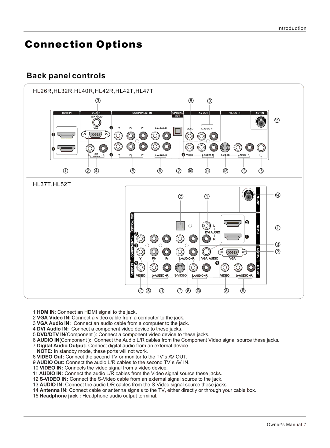 Haier HL32R, HL26R, HL47T, HL52T, HL40R, HL37T, HL42R, HL42T owner manual Connection Options, Back panel controls 