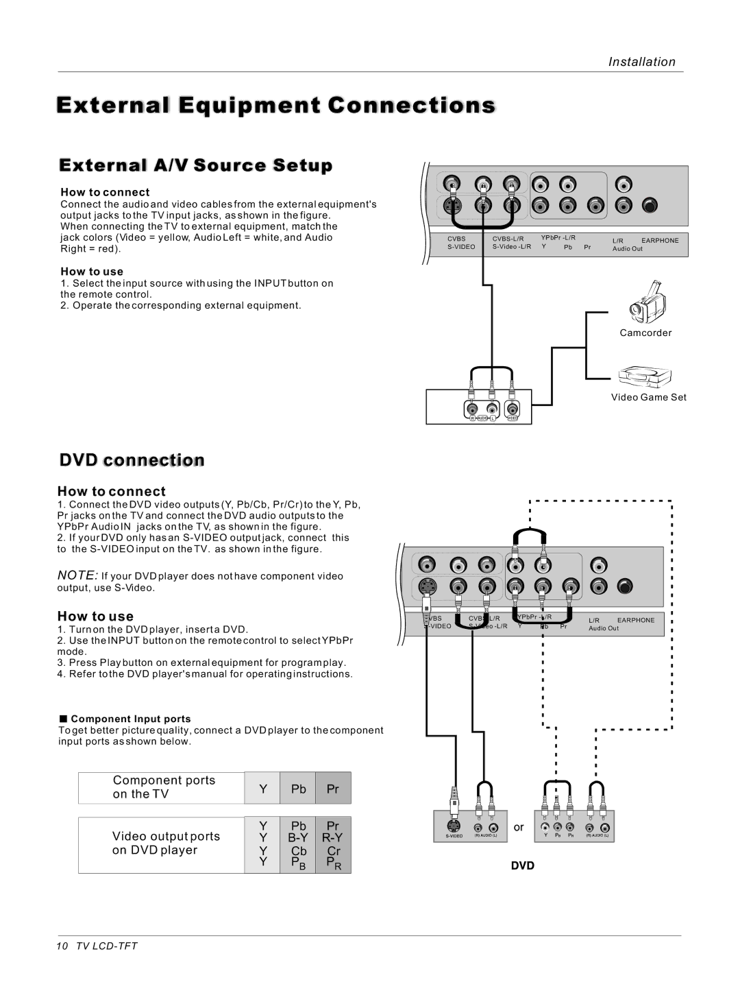 Haier HL32ATB, HL26ATB External A/V Source Setup, DVD connection, How to connect, How to use, Component Input ports 