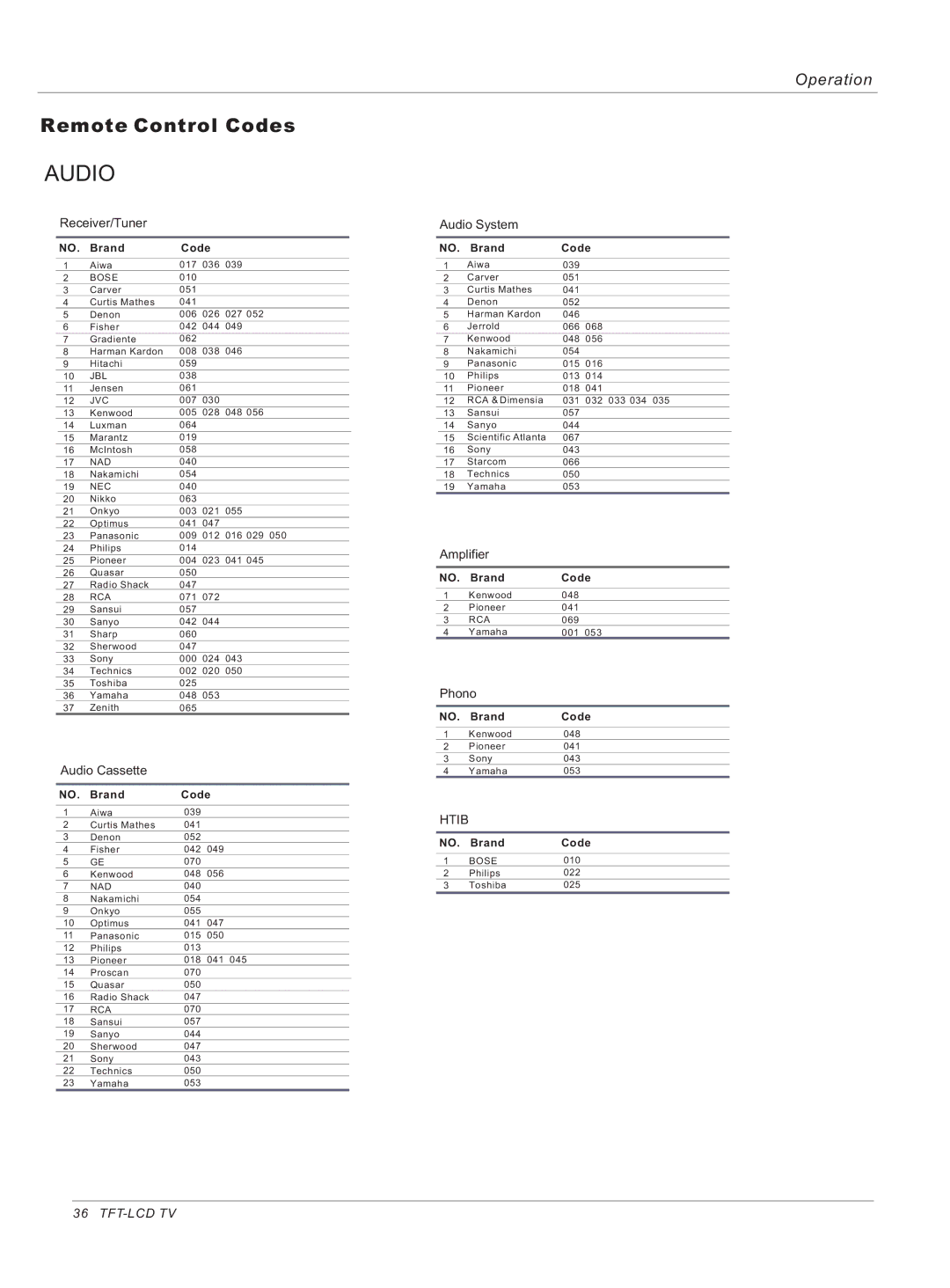 Haier HL32ATB, HL26ATB owner manual Audio 