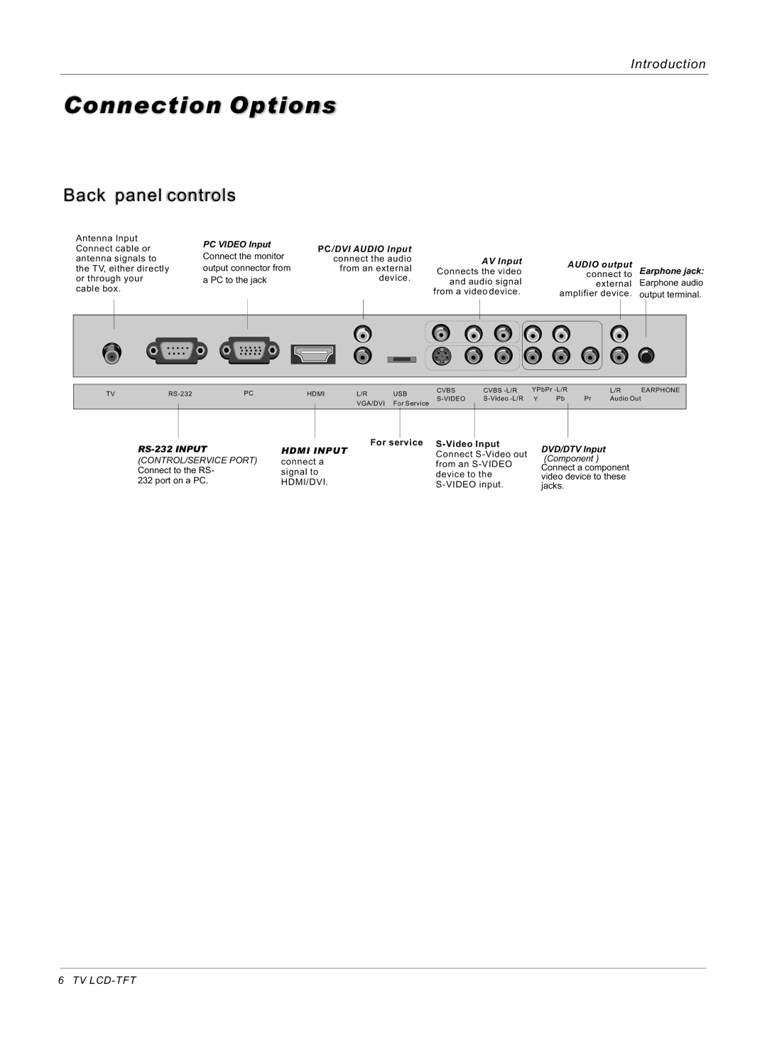 Haier HL32ATB, HL26ATB owner manual Connection Options 