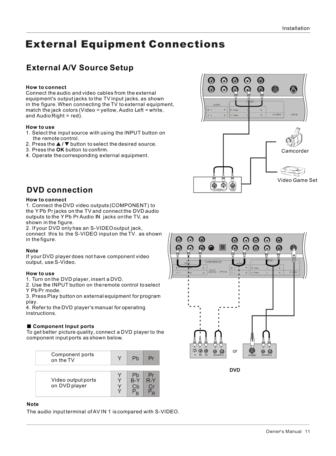 Haier HL26S, HL32BG, HL26B External A/V Source Setup, DVD connection, How to connect, How to use, Component Input ports 