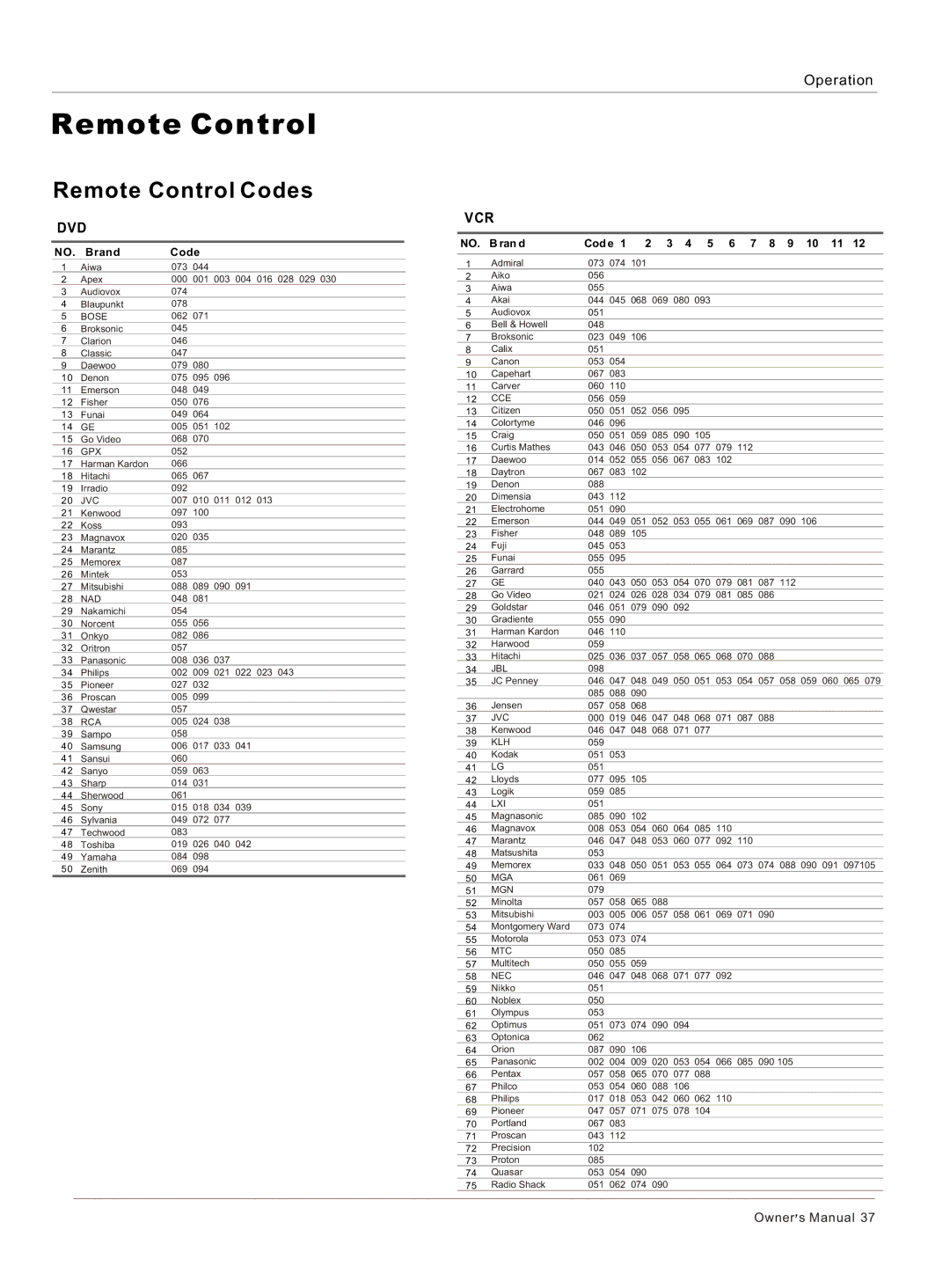 Haier HL32BG, HL26S, HL26BG, HL32S owner manual Dvd 