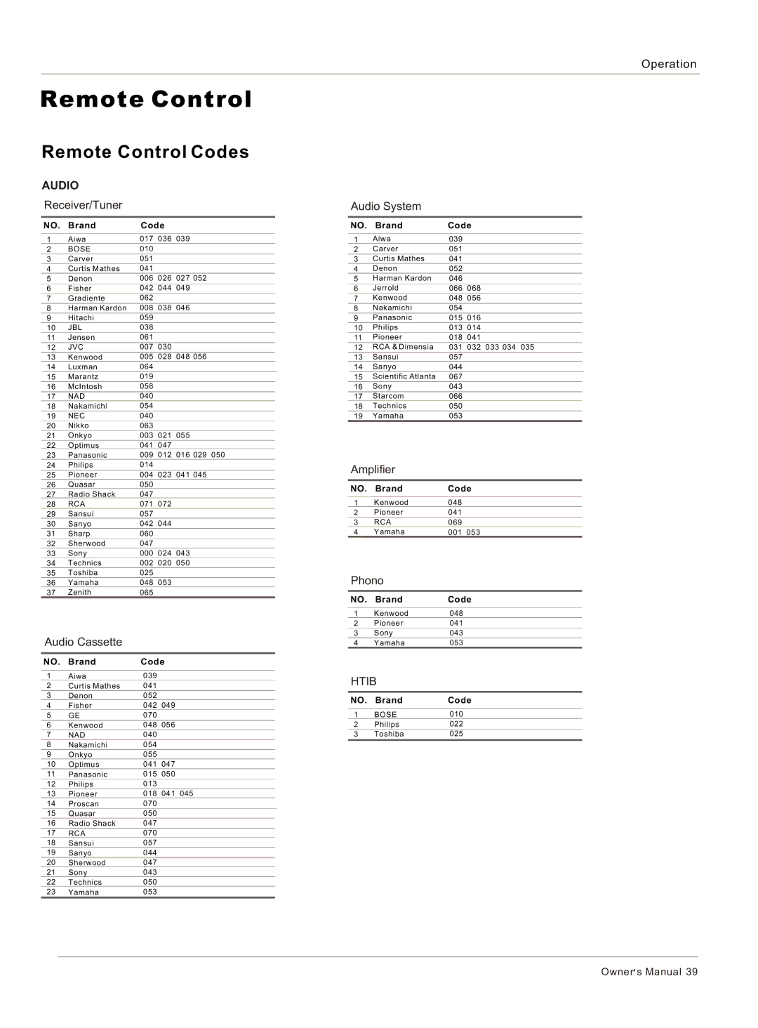 Haier HL32S, HL32BG, HL26S, HL26BG owner manual Audio 