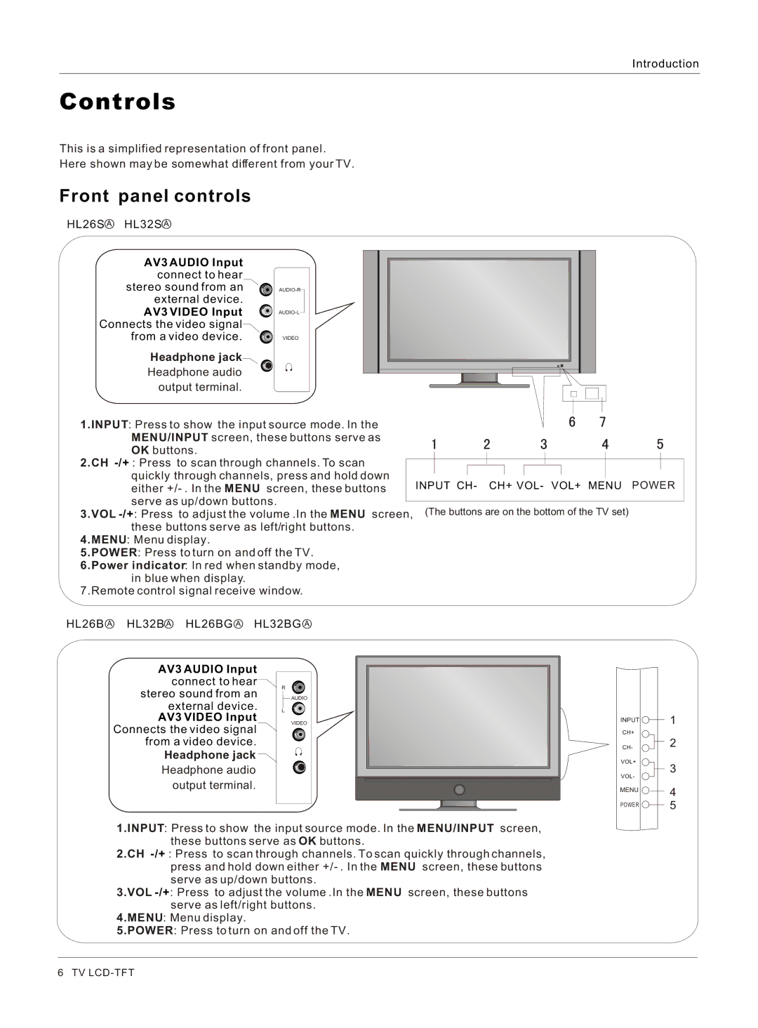 Haier HL26S, HL32BG, HL26BG, HL32S owner manual Controls, AV3 Audio Input, AV3 Video Input, Headphone jack 