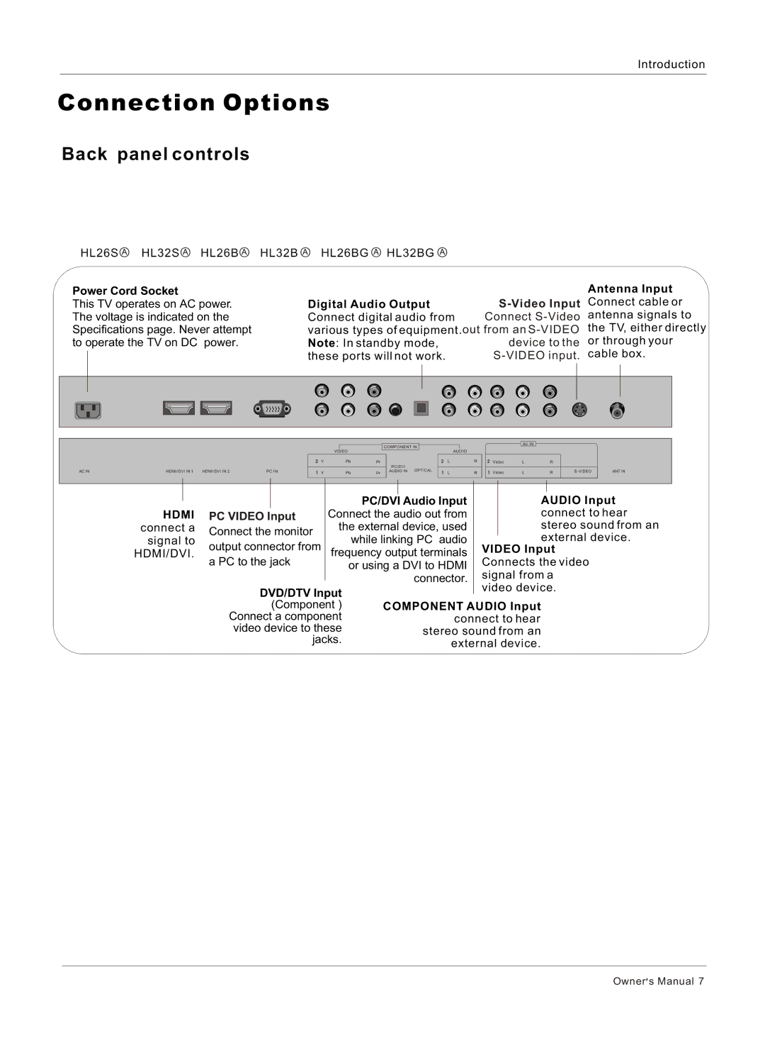 Haier HL32BG, HL26S, HL26BG, HL32S owner manual Connection Options, PC Video Input 