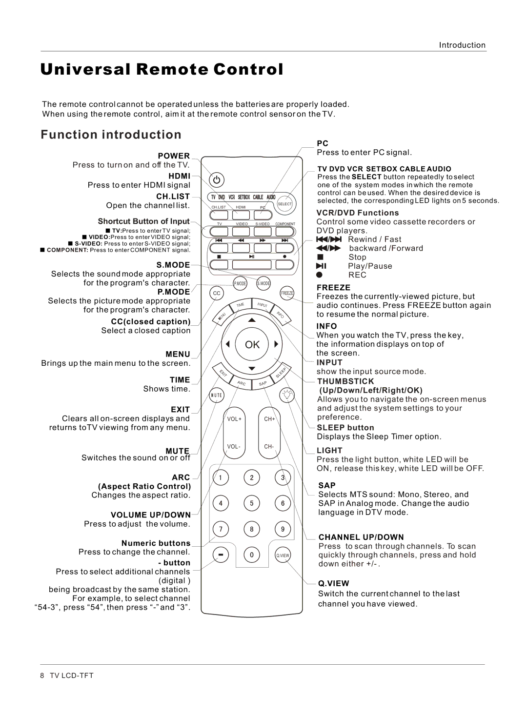 Haier HL26BG Universal Remote Control, Shortcut Button of Input, VCR/DVD Functions, Thumbstick Up/Down/Left/Right/OK 