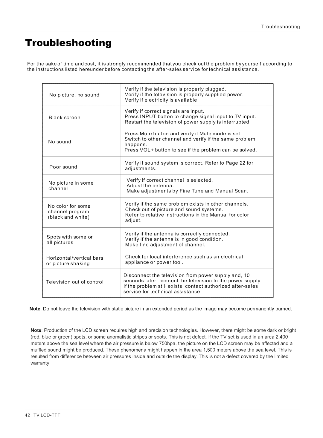 Haier HL32K1, HL26R1, HL26K1, HL42XK1, HL32XK1, HL32R1 owner manual Troubleshooting 