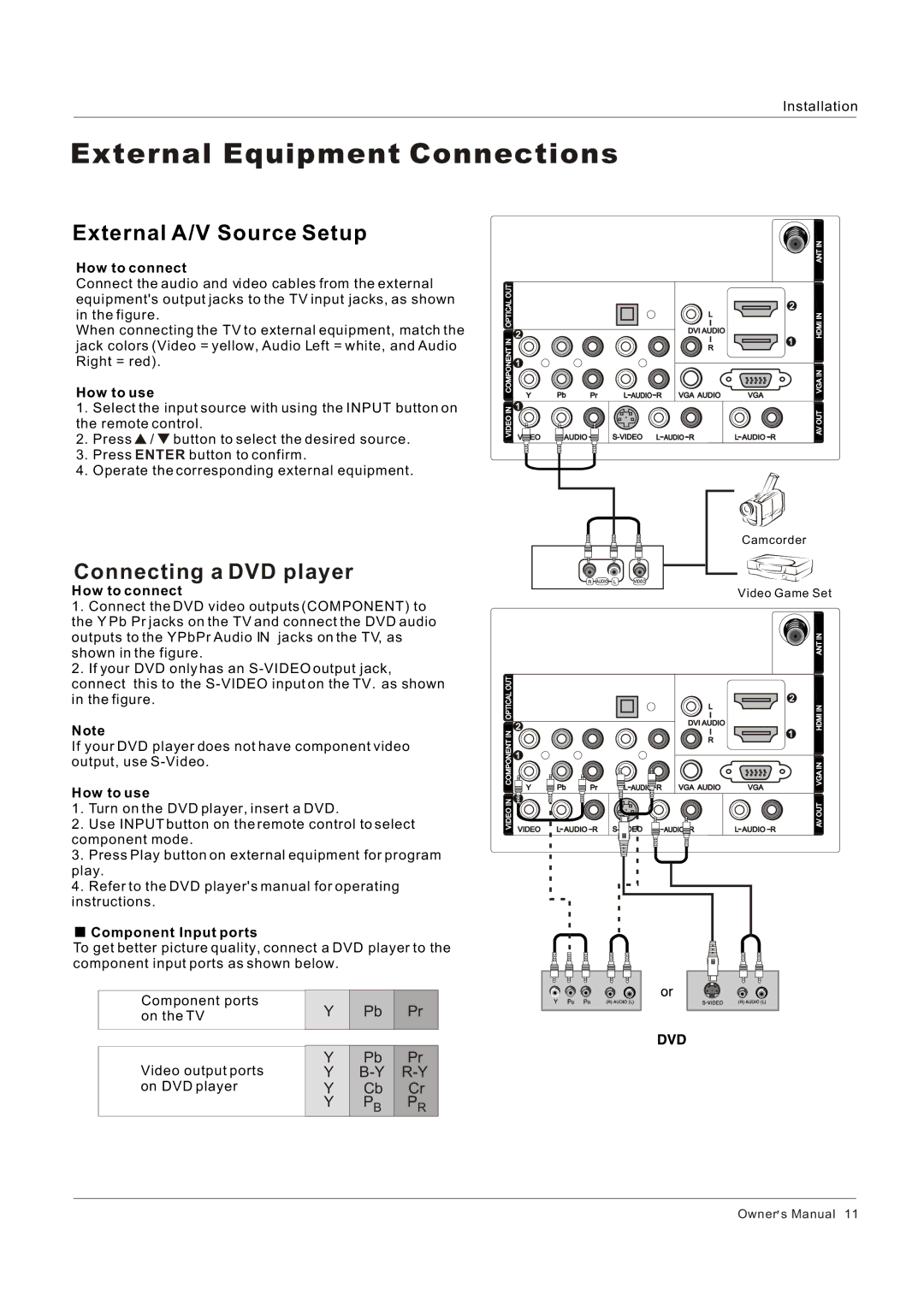 Haier HL42XR1 External A/V Source Setup, Connecting a DVD player, How to connect, How to use, Component Input ports 