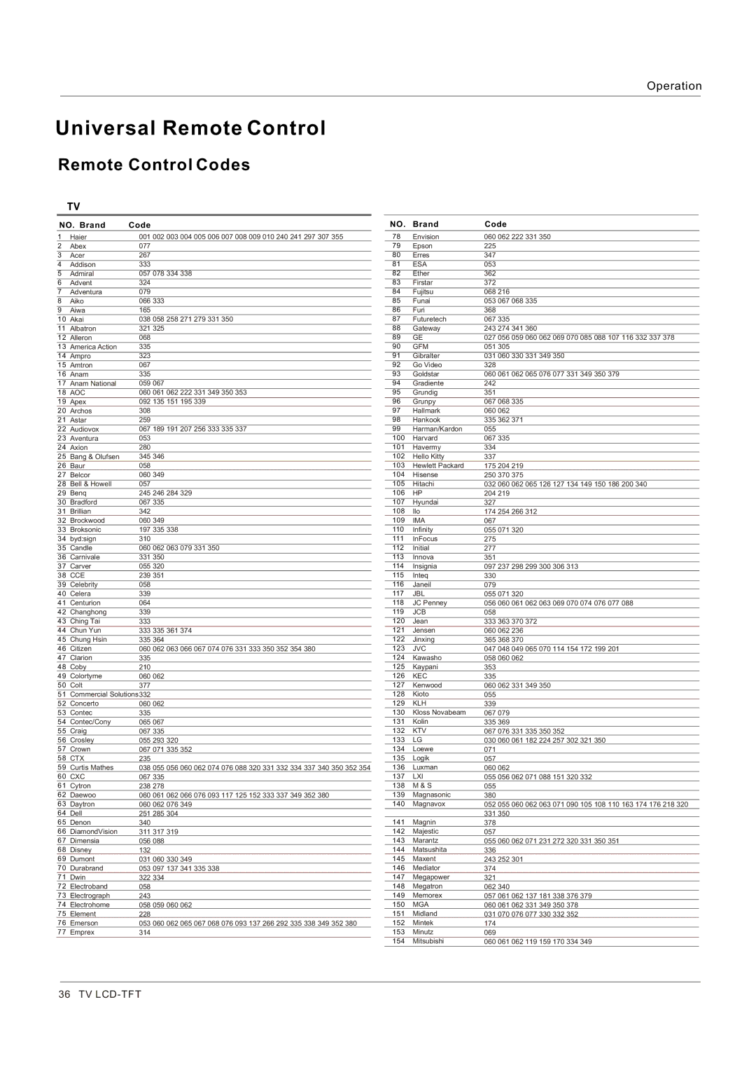 Haier HL42XK1, HL32K1, HL26R1, HL26K1, HL42XR1, HL32XK1, HL32P1, HL32R1 owner manual Remote Control Codes 