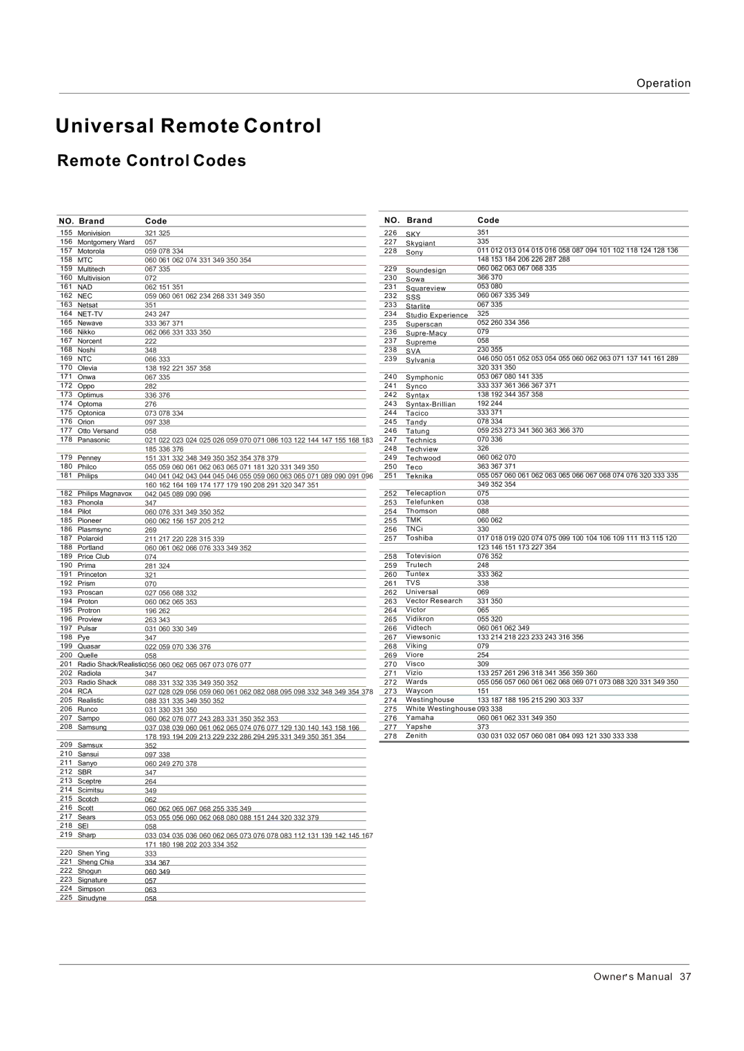 Haier HL32XK1, HL32K1, HL26R1, HL26K1, HL42XR1, HL42XK1, HL32P1, HL32R1 owner manual NO. Brand Code 