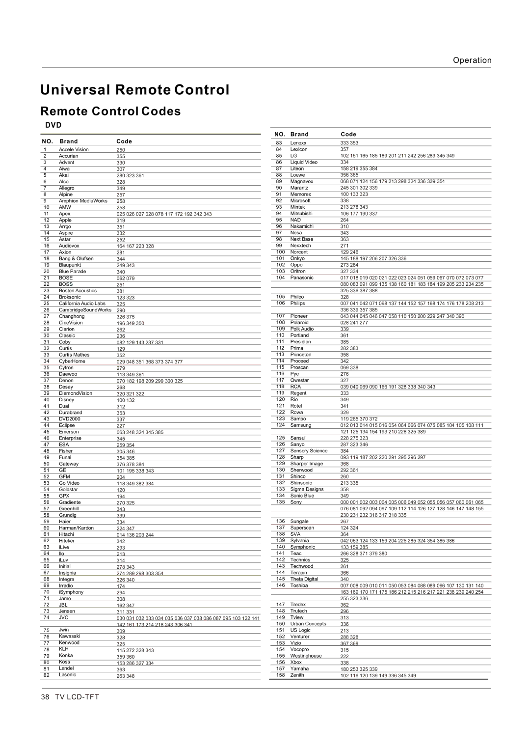 Haier HL32P1, HL32K1, HL26R1, HL26K1, HL42XR1, HL42XK1, HL32XK1, HL32R1 owner manual Remote Control Codes 