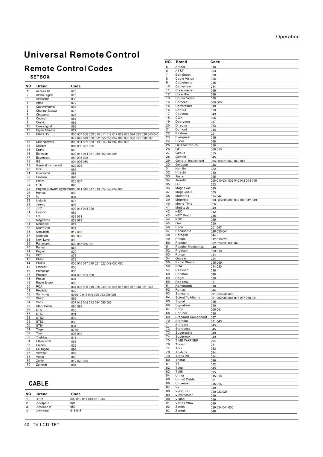 Haier HL32K1, HL26R1, HL26K1, HL42XR1, HL42XK1, HL32XK1, HL32P1, HL32R1 owner manual Remote Control Codes, Setbox 