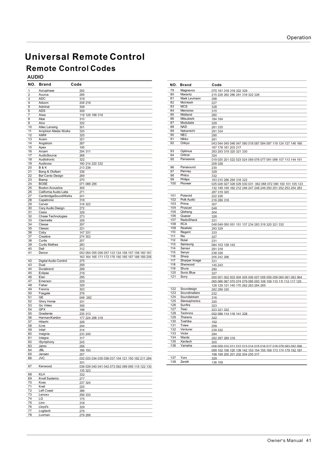 Haier HL26R1, HL32K1, HL26K1, HL42XR1, HL42XK1, HL32XK1, HL32P1, HL32R1 owner manual Adc 