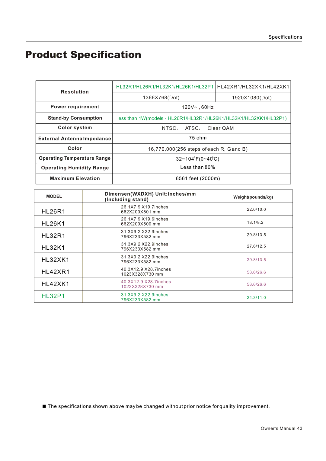 Haier HL42XR1, HL32K1, HL26R1, HL26K1, HL42XK1, HL32XK1 Product Specification, DimensenWXDXH Unitinches/mm, Including stand 