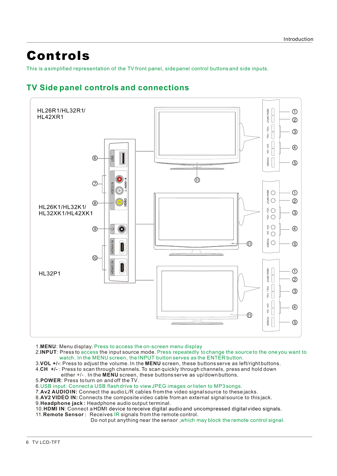 Haier HL32P1, HL32K1, HL26R1, HL26K1, HL42XR1, HL42XK1 Controls, Remote Sensor Receives IR signals from the remote control 