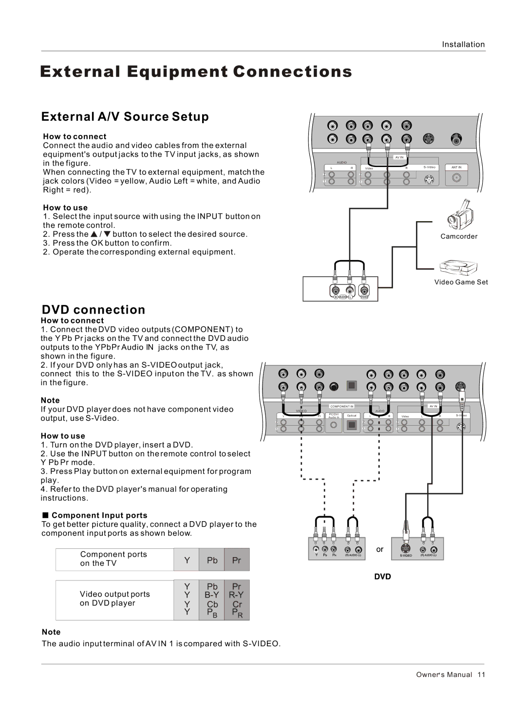 Haier HL37BG, HL42B, HL40BG External A/V Source Setup, DVD connection, How to connect, How to use, Component Input ports 