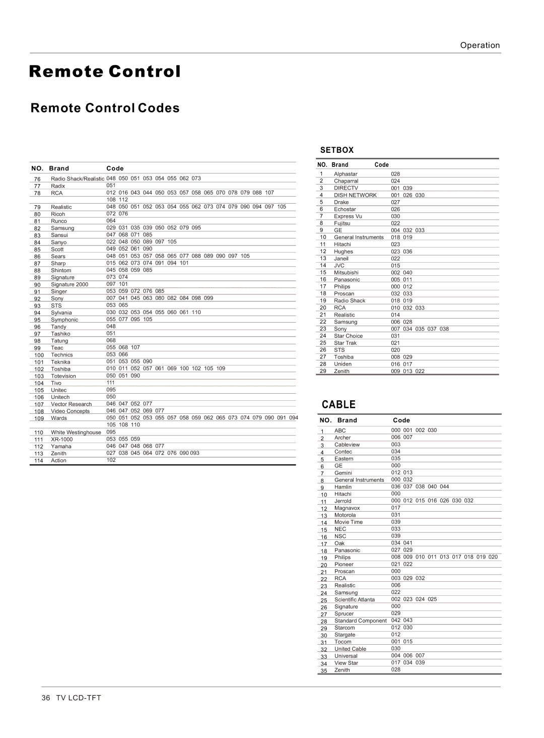 Haier HL40BG, HL37S, HL42BG, HL37BG owner manual Cable 