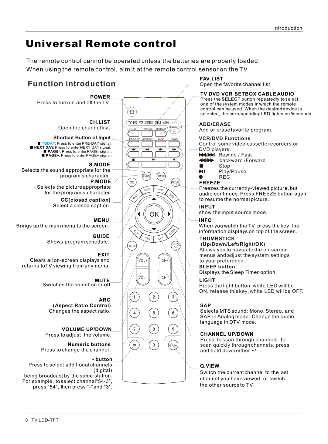 Haier HL37S, HL42B Universal Remote control, Shortcut Button of Input, VCR/DVD Functions, Thumbstick Up/Down/Left/Right/OK 