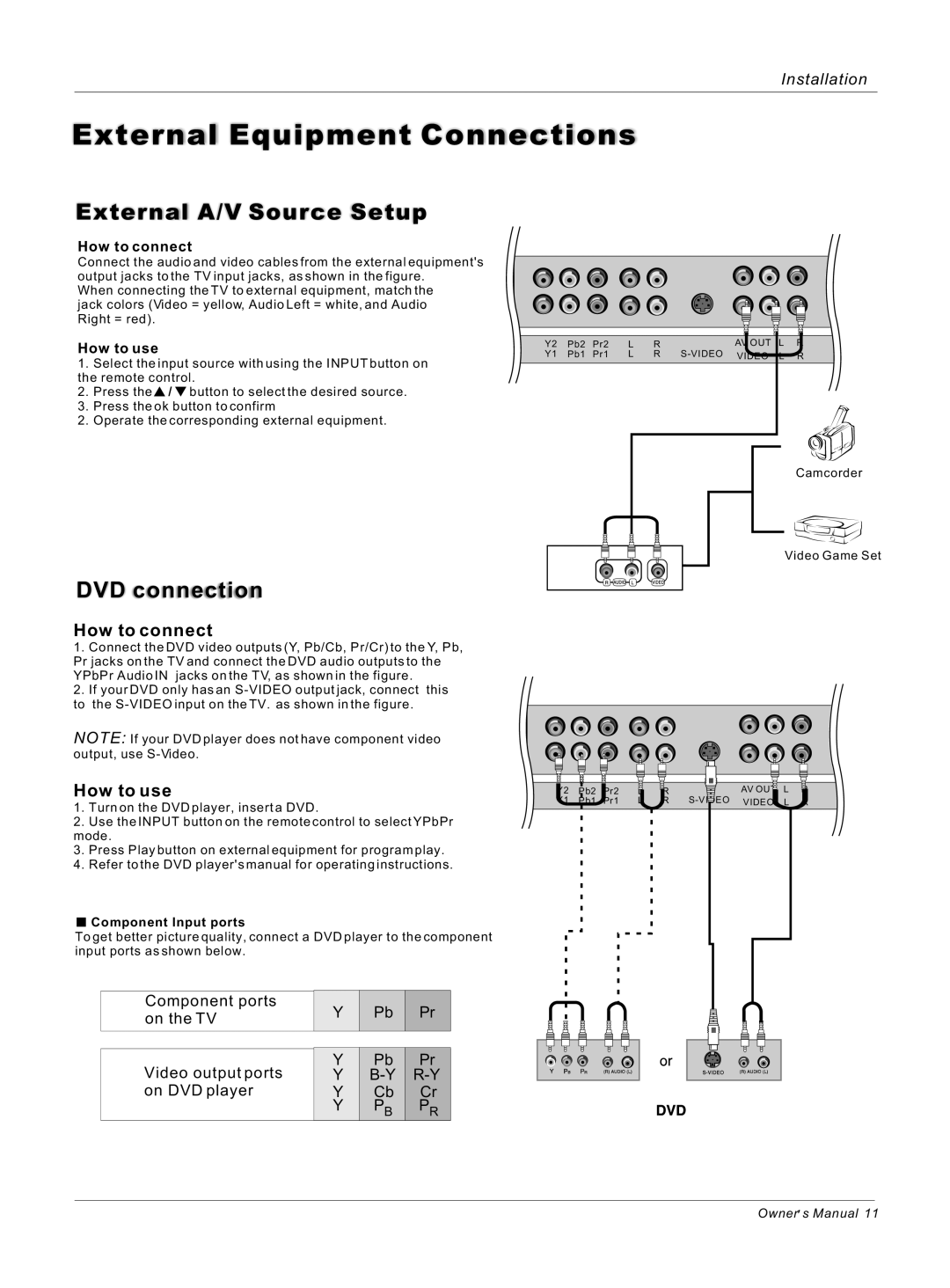 Haier HL40B, HL42S owner manual External A/V Source Setup, DVD connection, How to connect, How to use, Component Input ports 