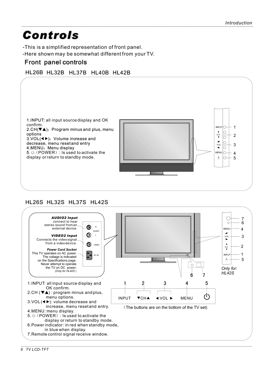 Haier HL42S, HL40B owner manual Controls 