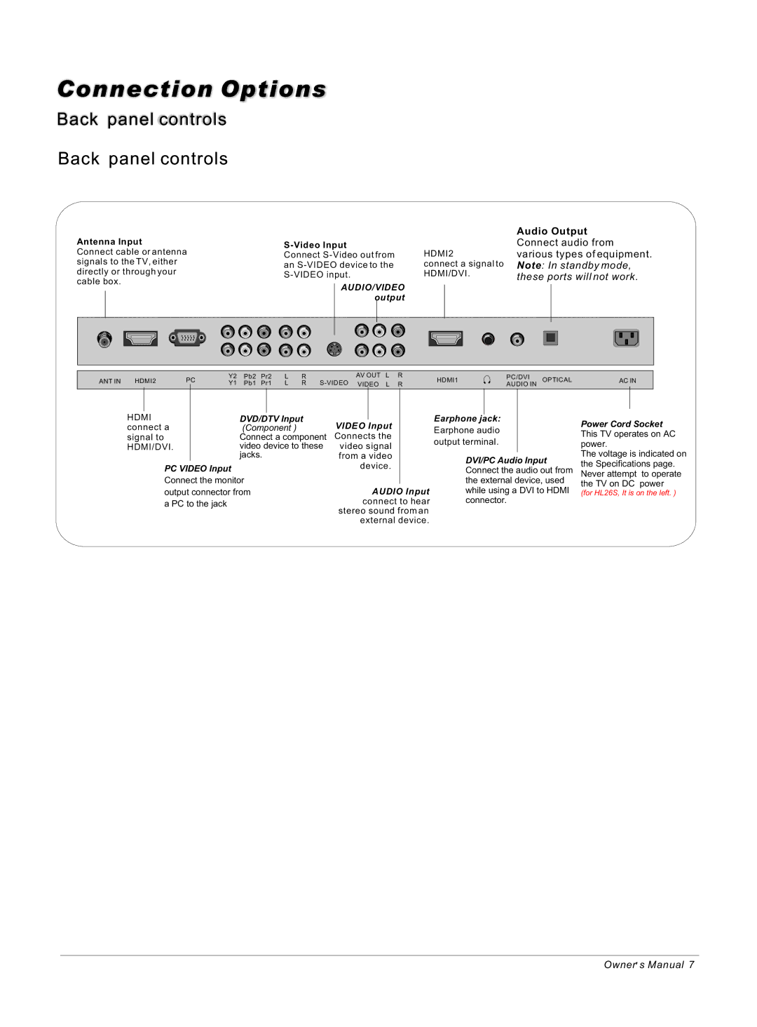 Haier HL40B, HL42S owner manual Connection Options, Audio Output 