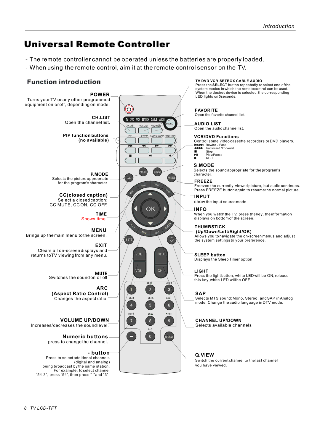 Haier HL42S, HL40B owner manual Function introduction, Numeric buttons, Button, CCclosed caption, Aspect Ratio Control 