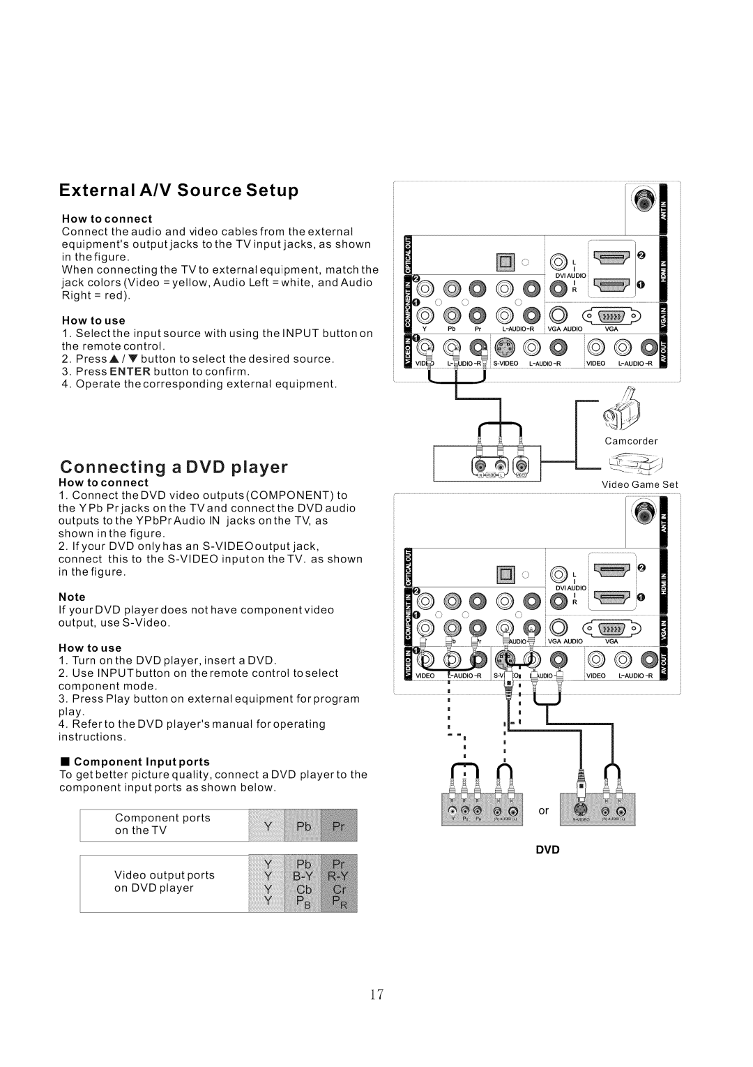 Haier HL42XR1 service manual External A/V Source Setup, DVI Audio, Vga 