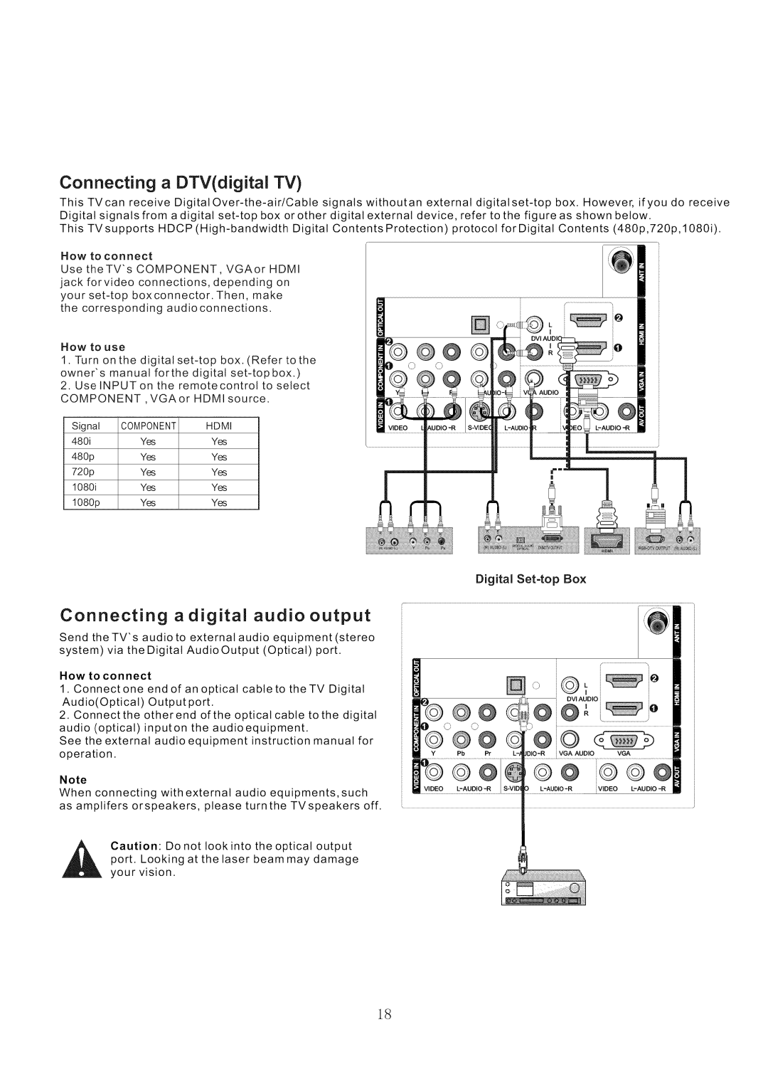 Haier HL42XR1 service manual Digital Set=top Box, Video Audio R Audio -R Video L-AUDIO R 