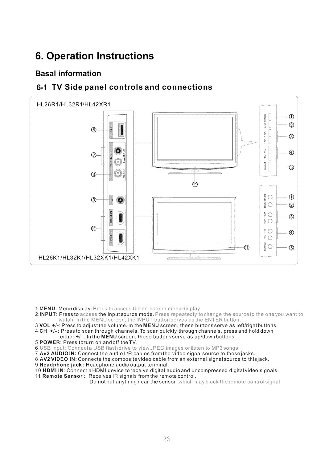 Haier HL42XR1 service manual Basal information, HL26K1/HL32K1/HL32XK1/HL42XK1 