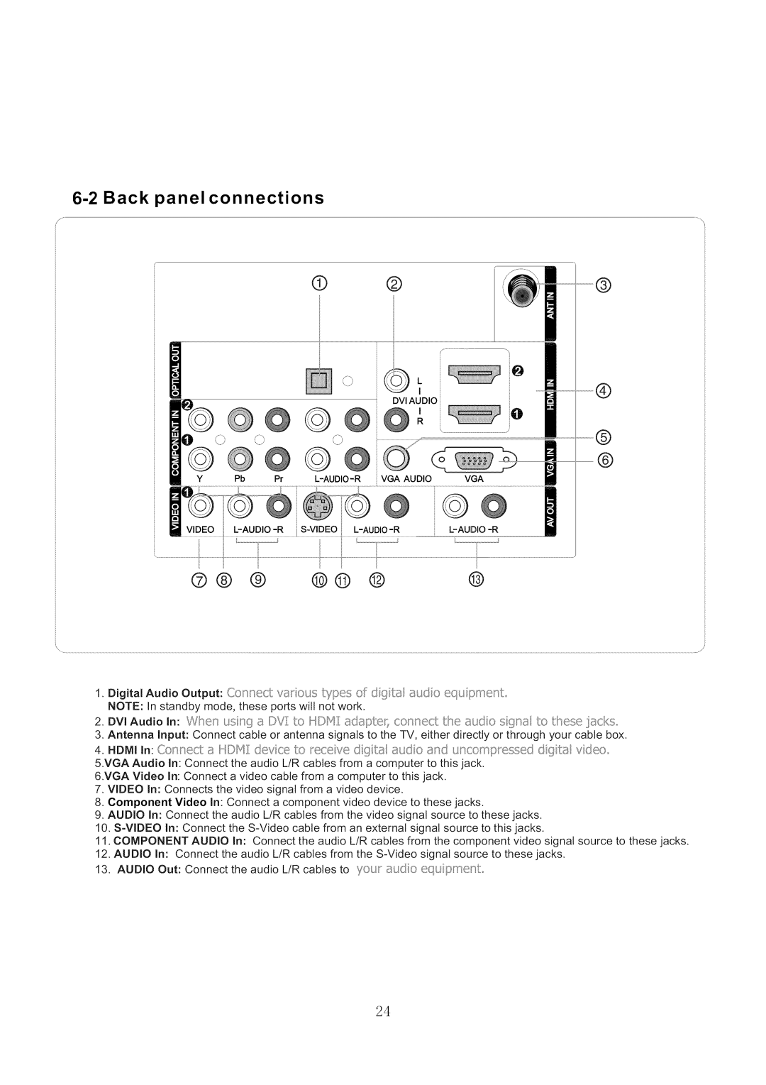 Haier HL42XR1 service manual @ @ Oo @, Back panel connections 