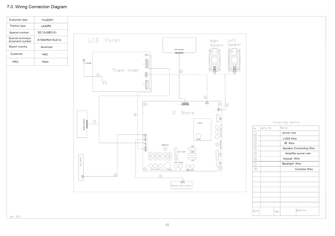 Haier HL42XR1 service manual Wiring Connection Diagram, Pov,,,,pp modoi 