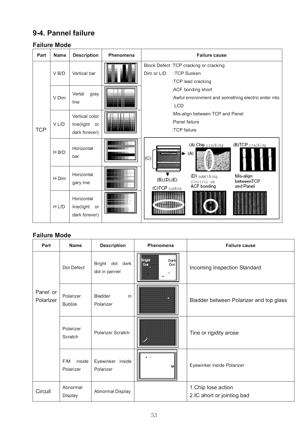 Haier HL42XR1 service manual Pannel failure, Failure 