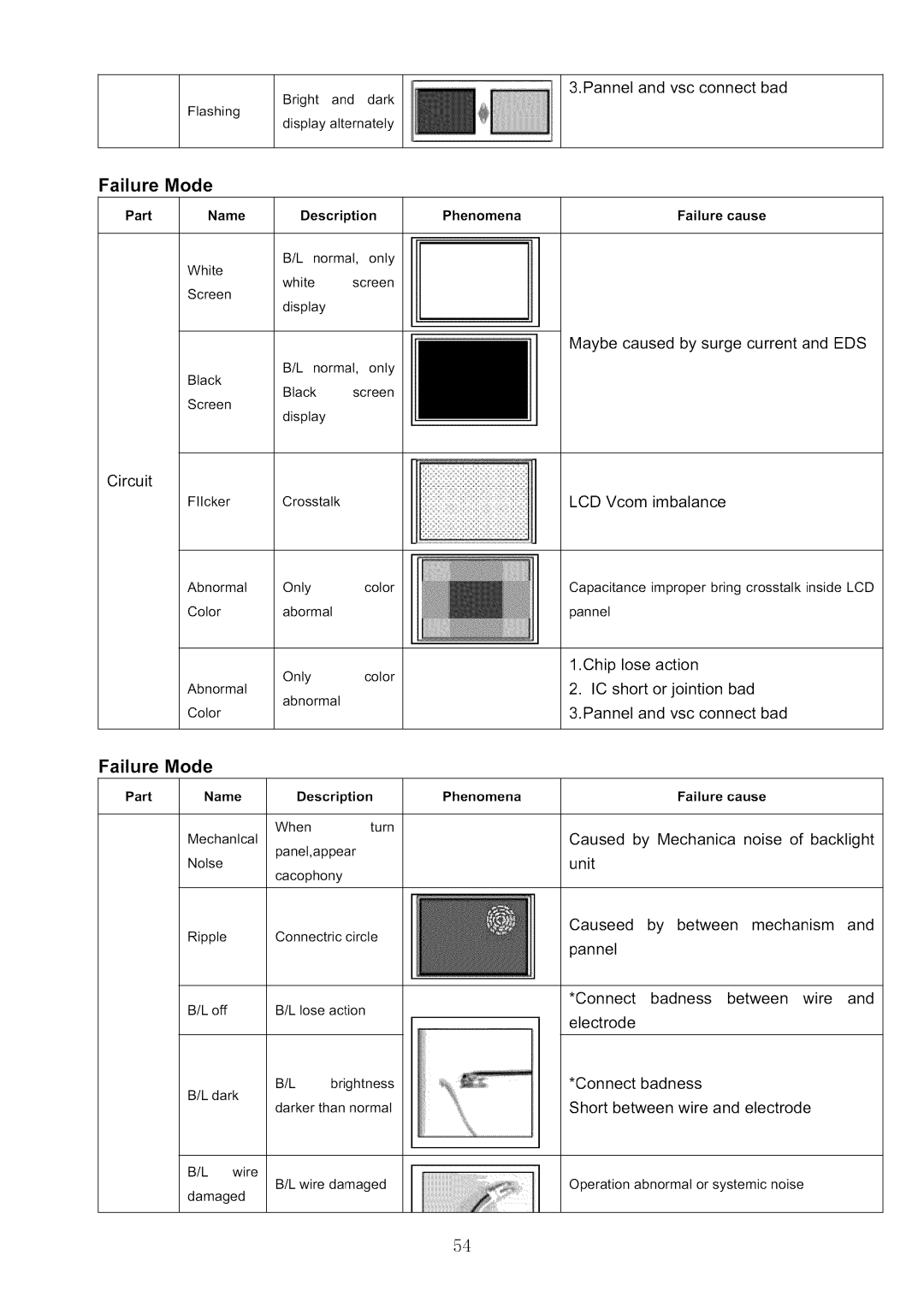 Haier HL42XR1 Pannel and vsc connect bad, Maybe caused by surge current and EDS, LCD Vcom Imbalance, Chip lose Action 