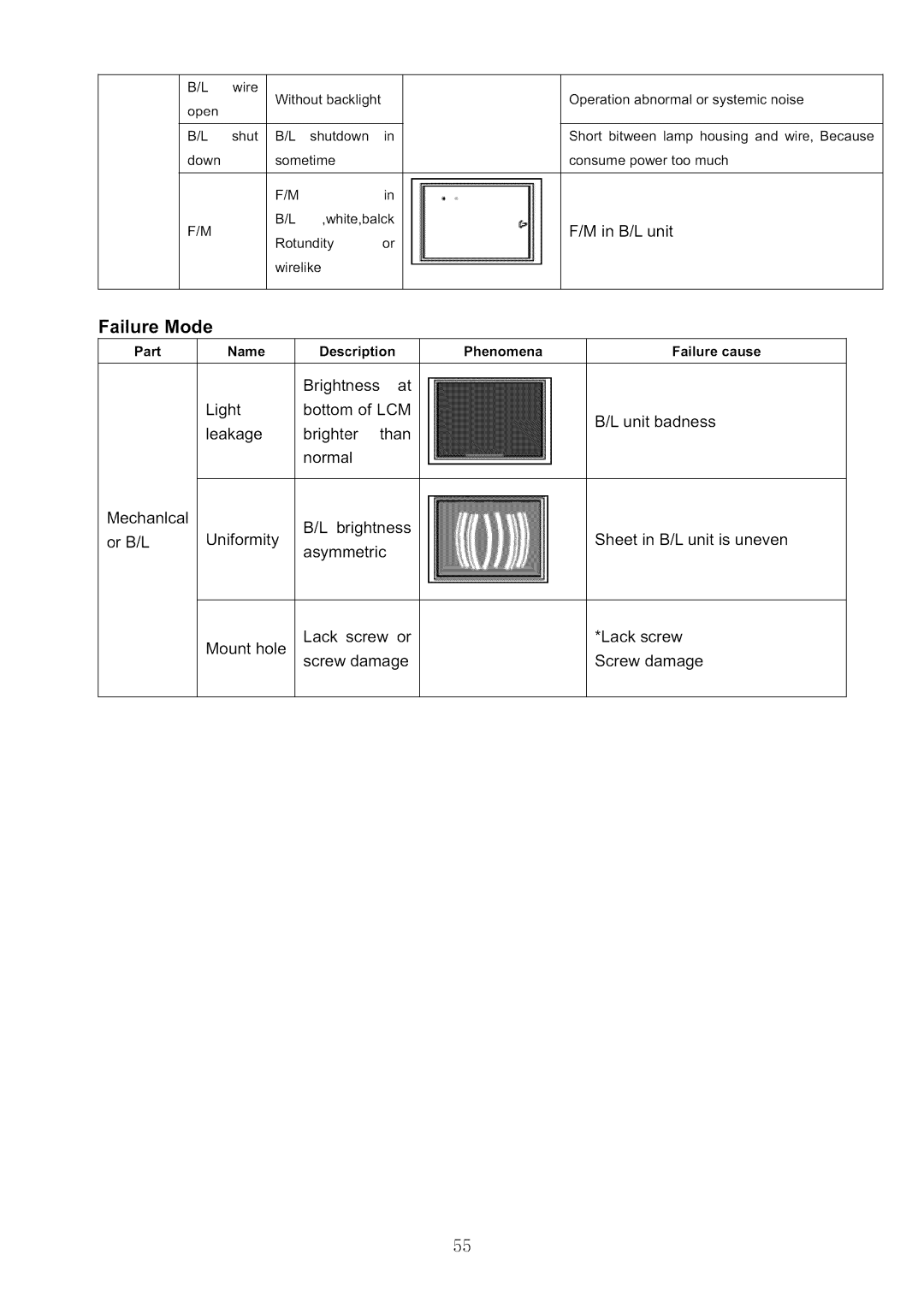 Haier HL42XR1 service manual B/L unit, Part Name Description Phenomena Failure cause, Screw 