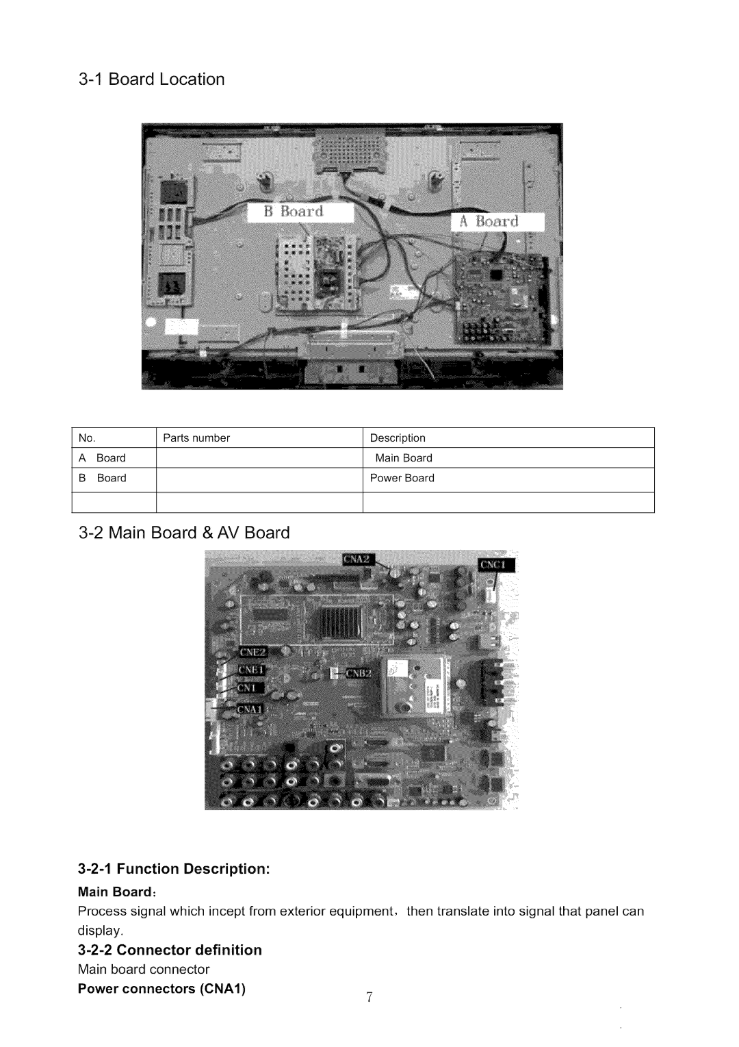 Haier HL42XR1 service manual Main Board & AV Board, Function Description Main Board 