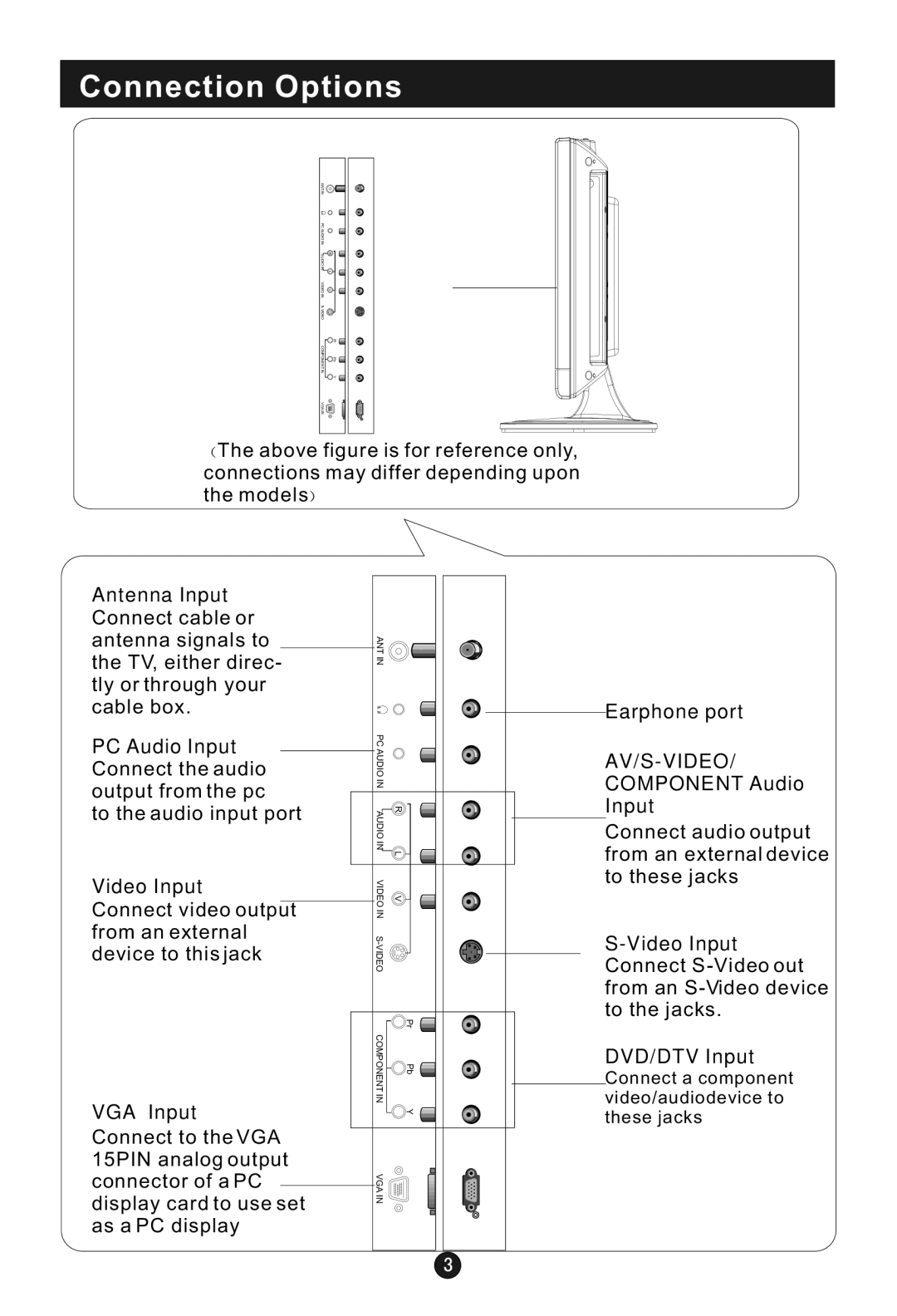 Haier HLA15 user manual Connection Options, VGA Input 