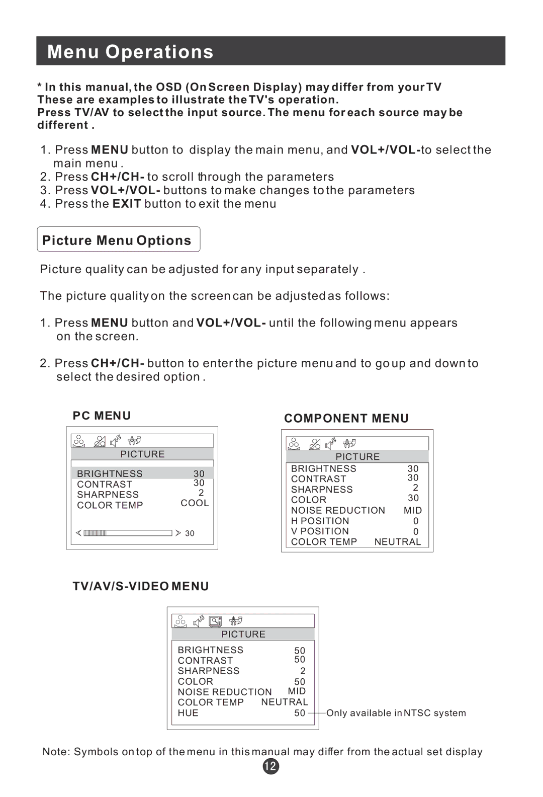 Haier HLA19 user manual Menu Operations, Picture Menu Options 