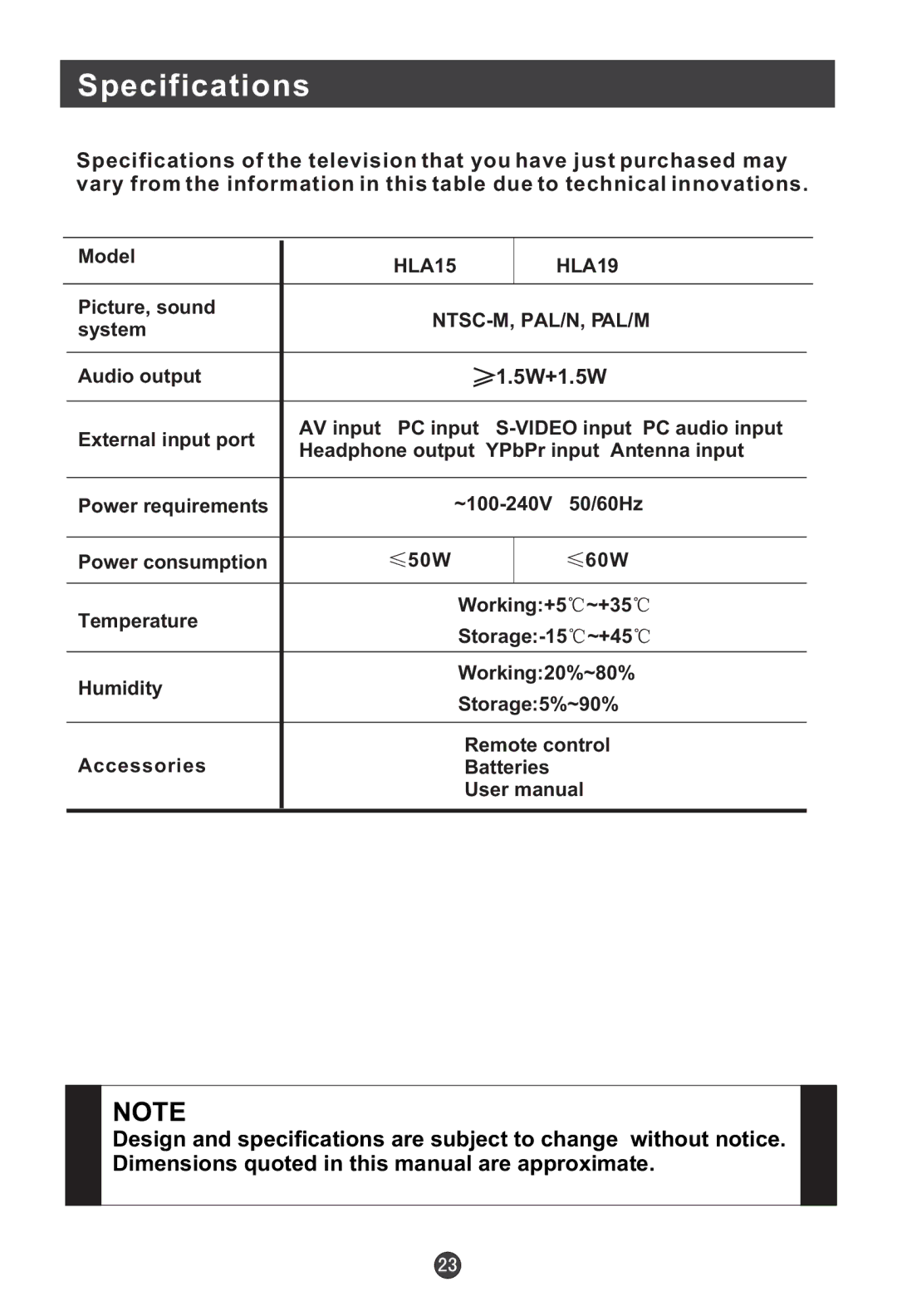 Haier HLA19 user manual Specifications, 5W+1.5W 