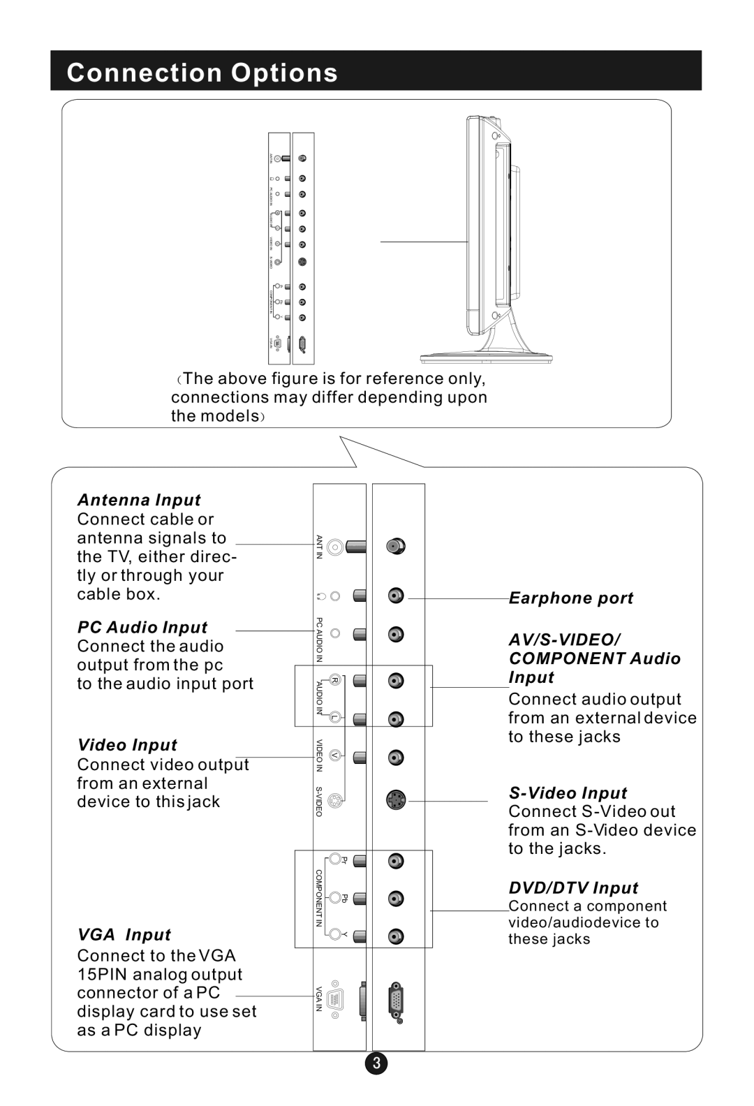 Haier HLA19 user manual Connection Options, VGA Input 