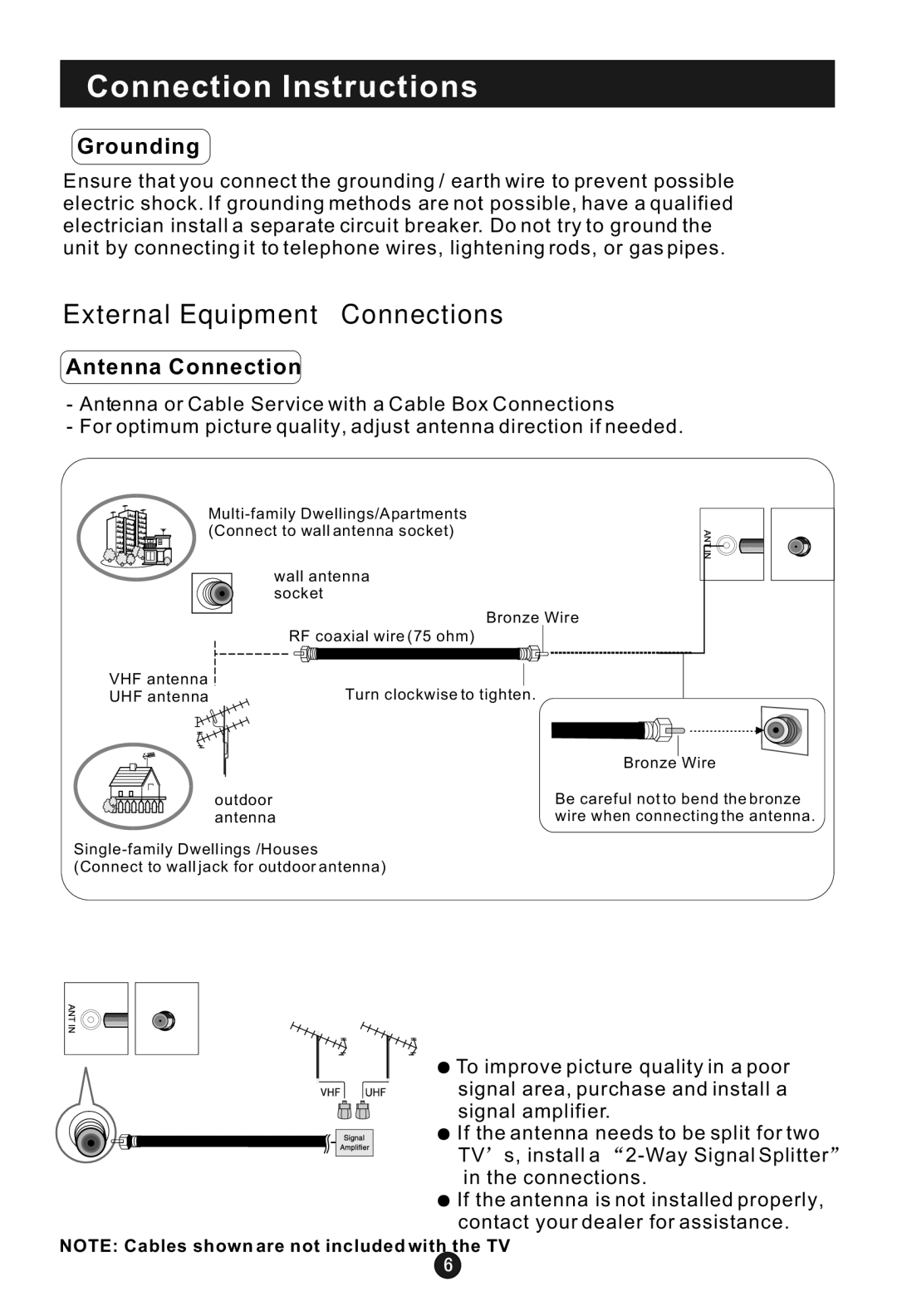 Haier HLC1 user manual Connection Instructions, Grounding, Antenna Connection 