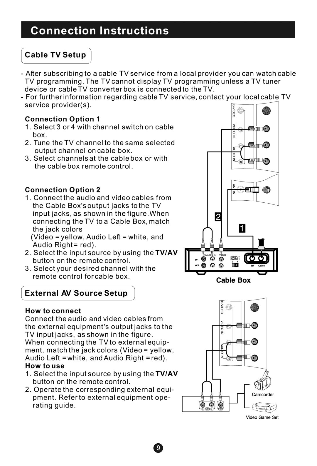 Haier HLC1 user manual Cable TV Setup, External AV Source Setup 