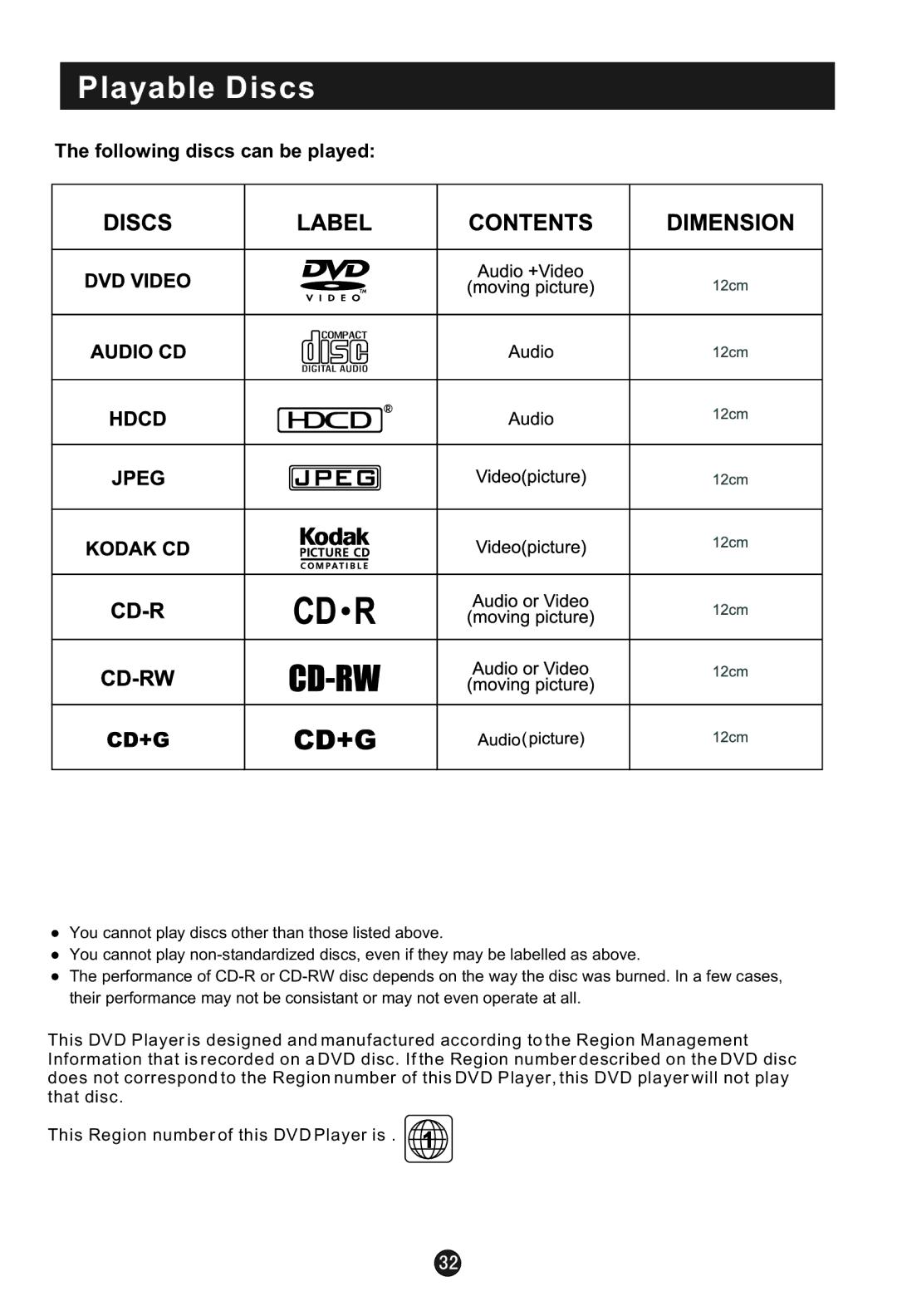 Haier HLC1 user manual Playable Discs, Following discs can be played 