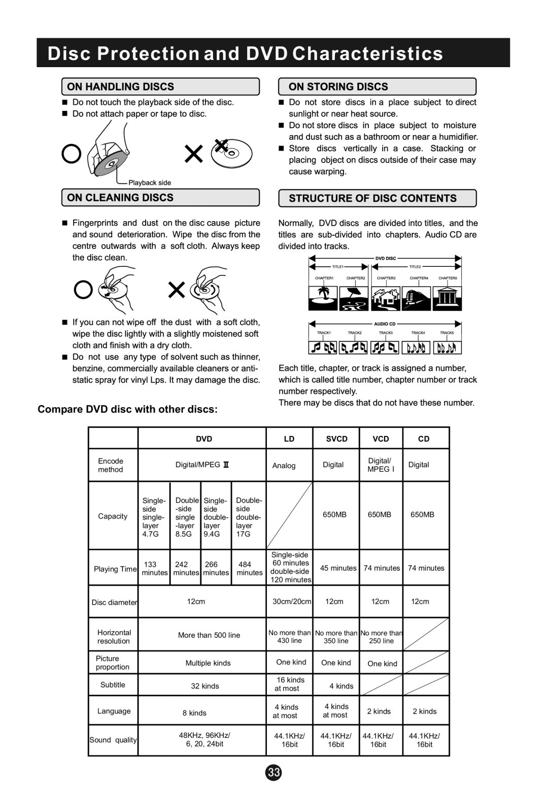 Haier HLC1 user manual Disc Protection and DVD Characteristics, Compare DVD disc with other discs 