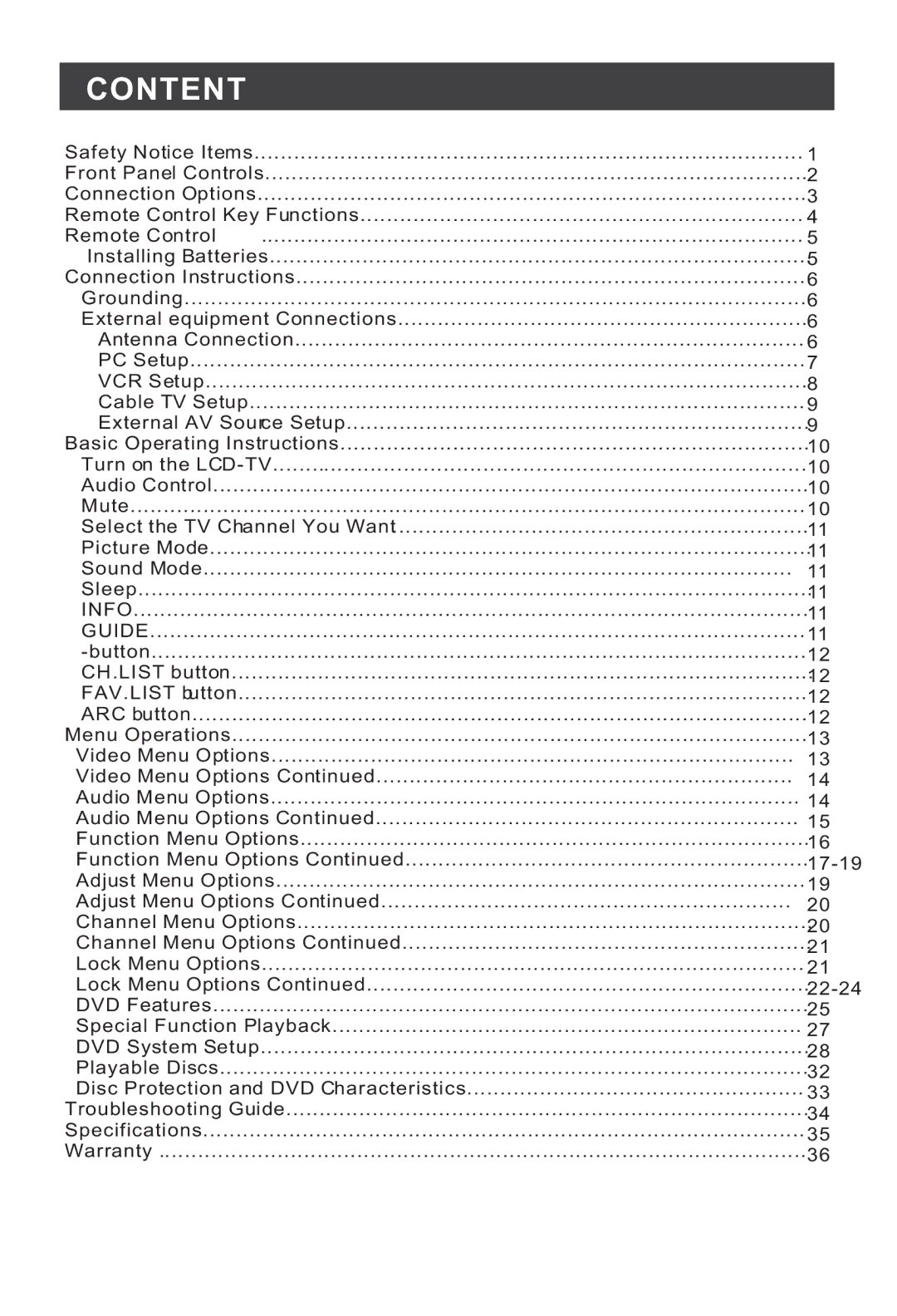 Haier HLC1 user manual Content 