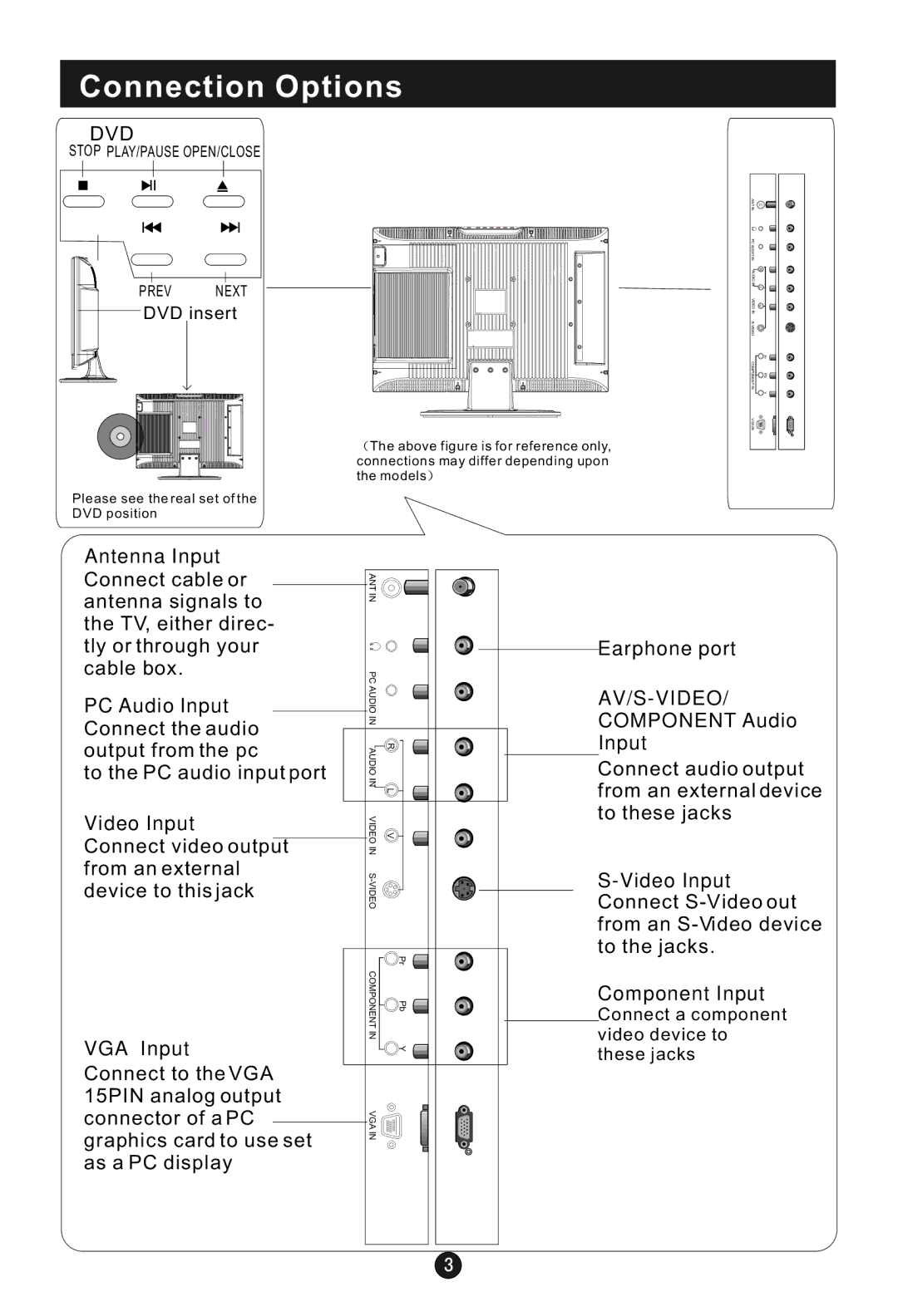 Haier HLC15B user manual Connection Options, Dvd 